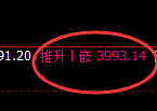 股指300:2小时结构,多么完美的宽幅波动结构