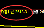 股指50:日线周期,精准展开完美的宽幅运行结构