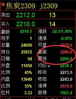 8月10日:焦炭系统精准规则化策略(空单)单日大满贯