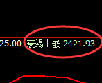 甲醇:4小时低点精准实现强势拉升