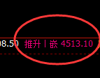 豆粕:4小时 高点,精准展开冲高回落