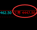 豆粕:4小时 高点,精准展开冲高回落