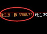 菜粕:4小时结构,精准展开单边快速修正洗盘