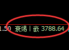 菜粕:4小时结构,精准展开单边快速修正洗盘