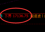 郑棉:4小时高点,精准展开快速宽幅洗盘