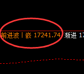乙二醇:日线结构,精准展开区间宽幅波动