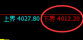 乙二醇:日线结构,精准展开区间宽幅波动