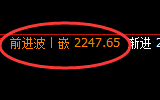 焦炭:日线高点,精准展开快速回撤,4小时的洗盘利润可观