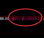 恒指:回补高点,精准展开极端加速回撤