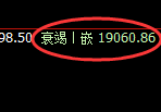 恒指:回补高点,精准展开极端加速回撤