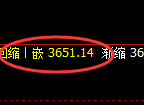 螺纹:日线低点午盘精准触及,尾盘价格展开强势拉升