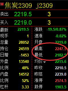 8月11日:焦煤,精准规则化(系统策略)绝对利润复盘
