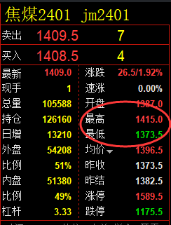 8月11日:焦煤,精准规则化(系统策略)绝对利润复盘
