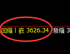 沥青:日线结构高点,精准展开冲高回落