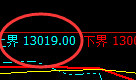 橡胶:试仓高点精准展开冲高回落,完美洗盘利润