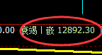 橡胶:试仓高点精准展开冲高回落,完美洗盘利润
