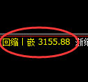 菜粕:周线低点精准触及并展开直线强势拉升