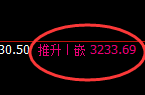 菜粕:周线低点精准触及并展开直线强势拉升
