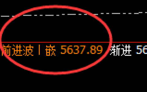 沪银：回补高点，精准展开积极冲高回落并进入宽幅运行