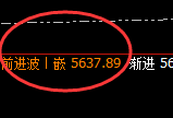 沪银:回补高点,精准展开积极冲高回落并进入宽幅运行