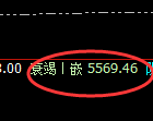沪银:回补高点,精准展开积极冲高回落并进入宽幅运行