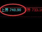 铁矿石:试仓高点,精准展开修正式冲高回落