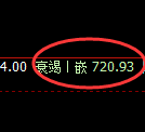 铁矿石:试仓高点,精准展开修正式冲高回落