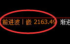 焦炭:回补高点,精准展开极端快速回撤