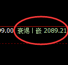 焦炭:回补高点,精准展开极端快速回撤