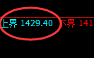 焦煤:4小时高点,精准展开极端快速回撤