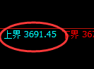 螺纹:试仓空单,精准完美展开极端快速下行