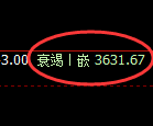 螺纹:试仓空单,精准完美展开极端快速下行