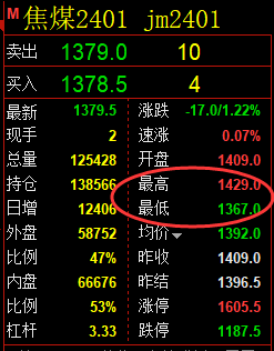 8月14日:焦煤VIP策略(日间)双向利润突破60点