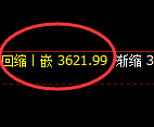 沥青:日线结构精准实现超50点规则化拉升
