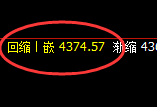 液化气:4小时低点,精准展开强势回升