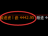 液化气:4小时低点,精准展开强势回升