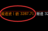 菜粕01合约:回补高点,精准展开快速冲高回落