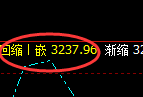 菜粕01合约:回补高点,精准展开快速冲高回落
