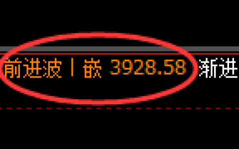 豆粕：回补高点结构，精准展开冲高回落
