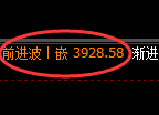豆粕:回补高点结构,精准展开冲高回落
