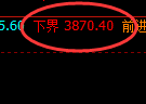 豆粕:回补高点结构,精准展开冲高回落