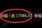 郑棉:4小时周期,价格结构精准展开区间振荡