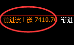 聚丙烯:4小时结构,精准展开区间振荡