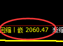焦炭:回补低点,精准展开向上快速修正