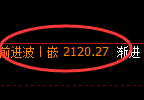 焦炭:回补低点,精准展开向上快速修正
