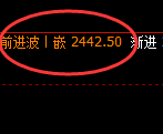 甲醇:日线修正高点,精准展开冲高回落
