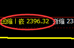 甲醇:日线修正高点,精准展开冲高回落