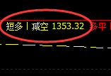 焦煤:VIP精准交易(系统策略)60点利润复盘总结