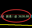 螺纹:4小时低点,精准展开单边极端拉升