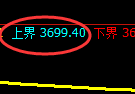 螺纹:4小时低点,精准展开单边极端拉升